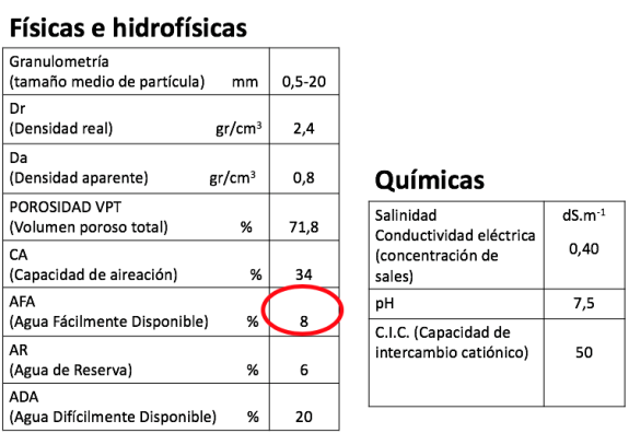 fisicas 100 mineral