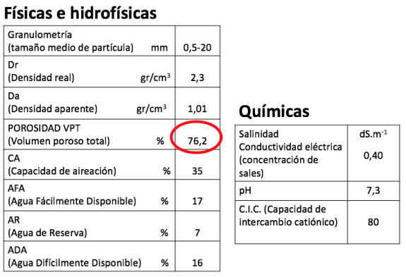 fisicas 30-70