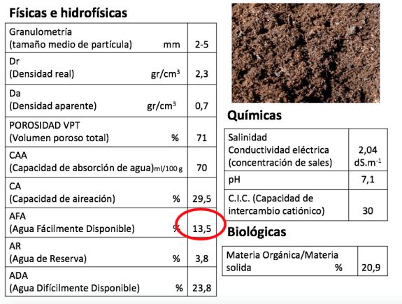 fisicas compost vegetal