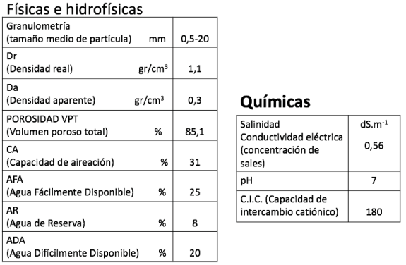 fisicas desert soil 2
