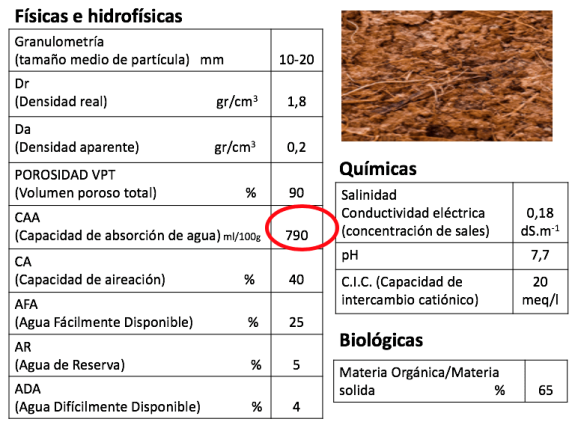 fisicas fibra de coco