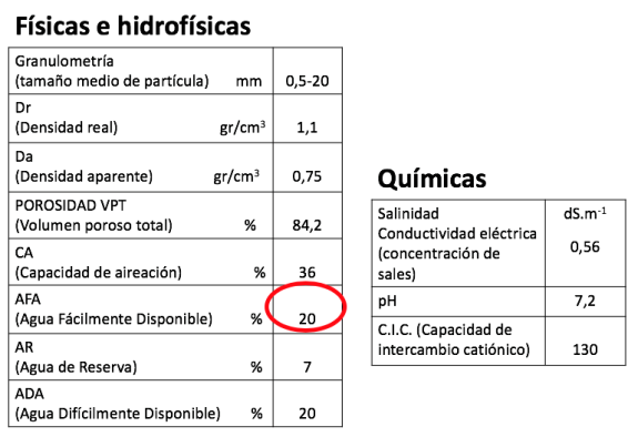 fisicos 50-50