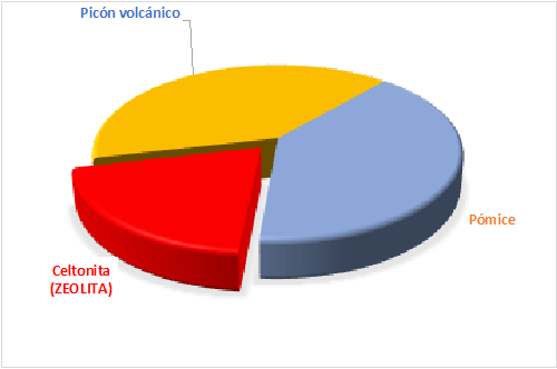 grafico 100 mineral