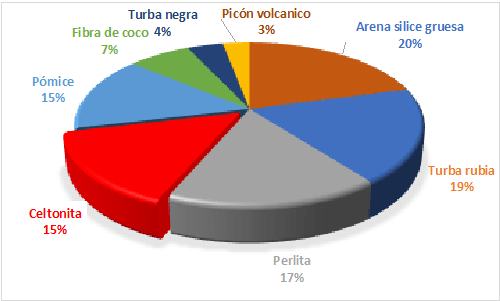 grafico 30-70