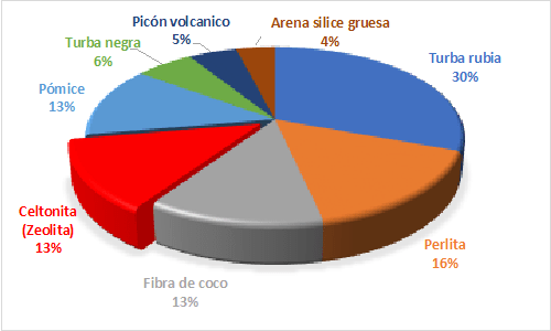 grafico 50-50