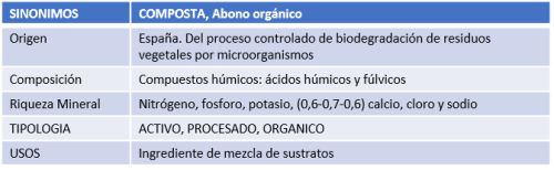 tabla compost vegetal