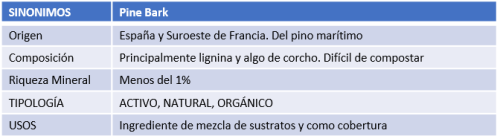 tabla corteza de pino