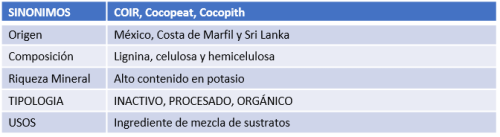 tabla fibra de coco