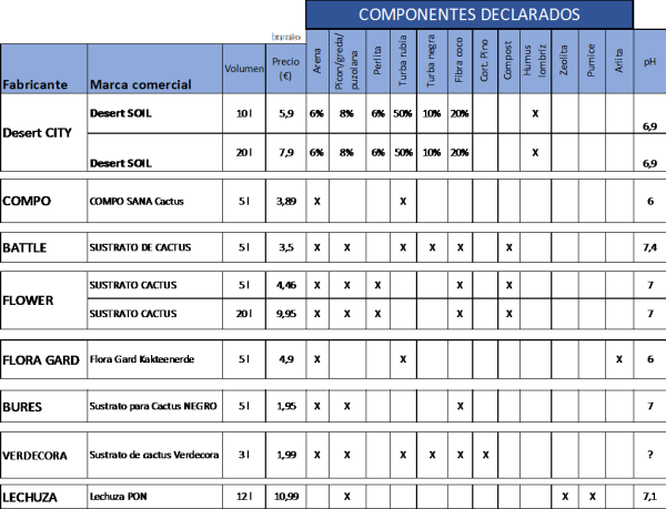 tabla otros aditivos