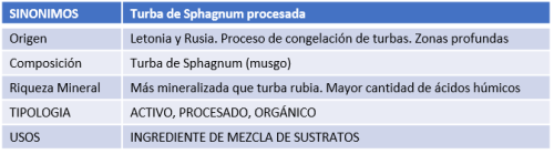 turba negra
